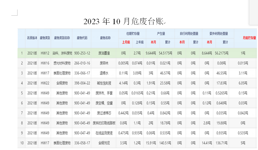 2023年10月危废台账
